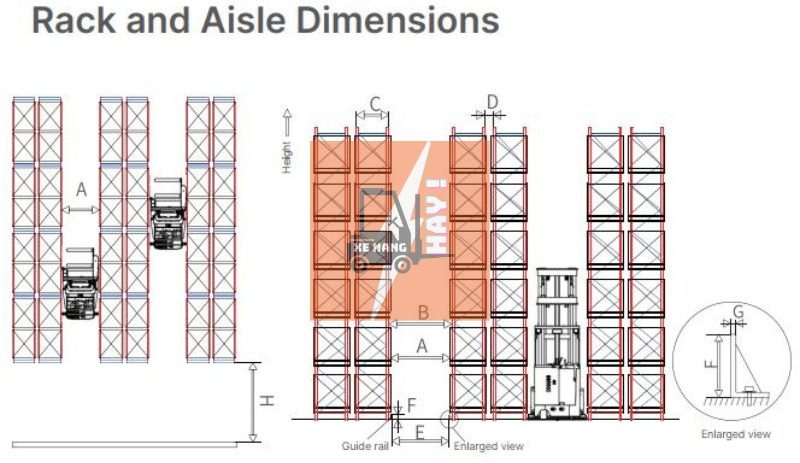 xe-nang-hay-bo-tri-layout-kho-hang-su-dung-xe-nang-vna