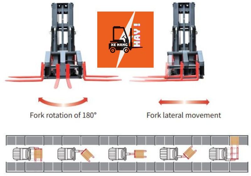 xe-nang-hay-nguyen-ly-hoat-dong-xe-nang-vna