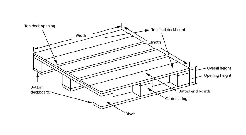 xe-nang-hay-cac-bo-phan-cua-pallet