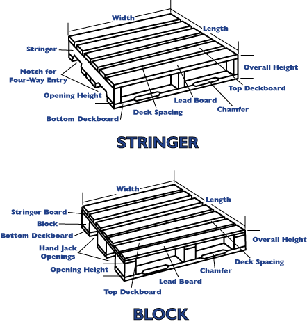 xe-nang-hay-block-pallet